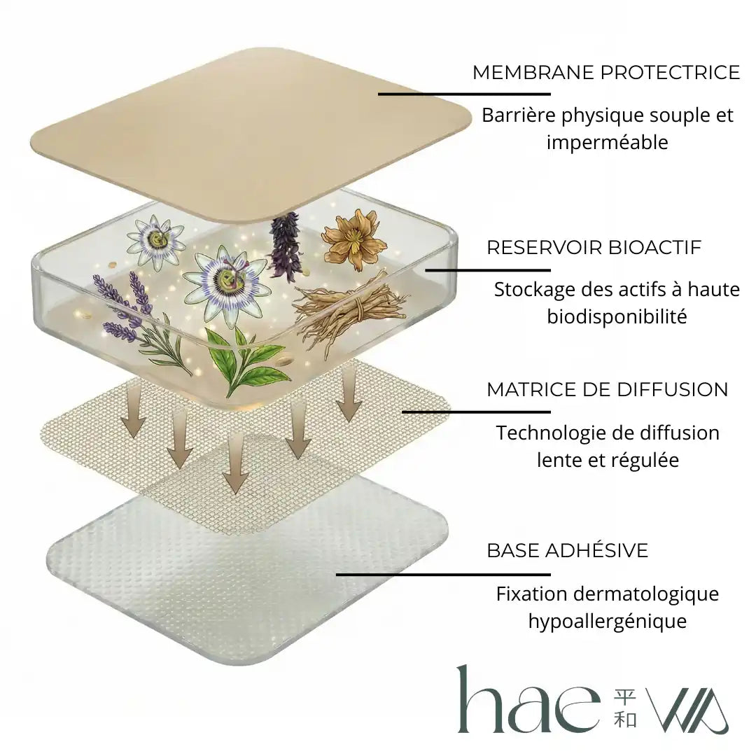 Qu’est-ce qu’un patch transdermique et comment fonctionne-t-il ?