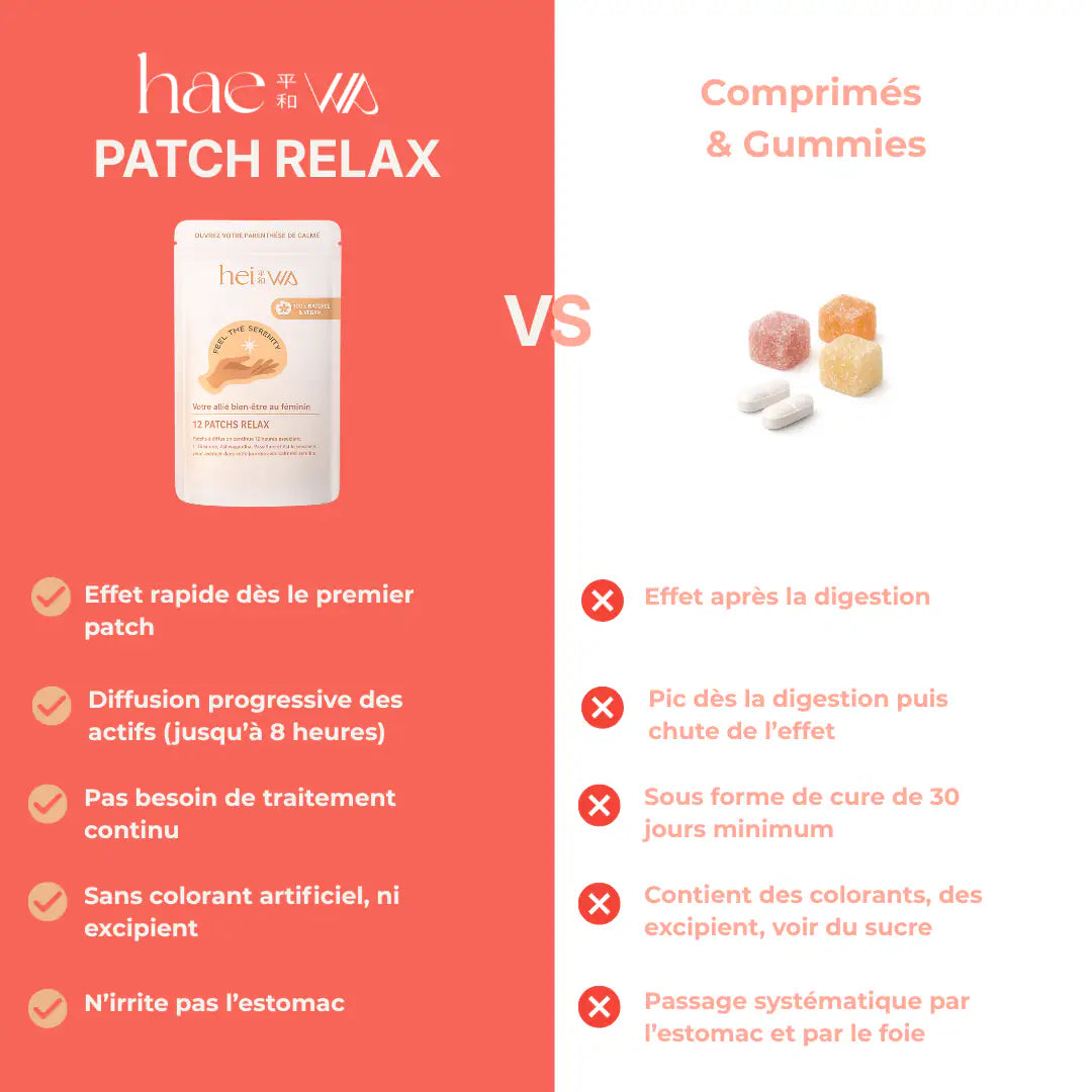 Cmparatif patch set gummies