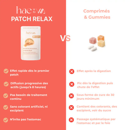 Cmparatif patch set gummies